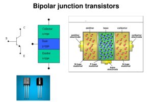 Teljes útmutató a bipoláris csomópont tranzisztorok (BJT) megértéséhez