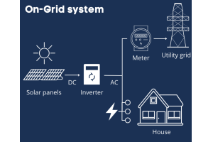 Az energia jövője: A napenergia -fotovoltaikus (PV) energiarendszerek feltárása