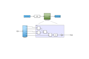 A Xilinx Unified Simulation Primitívumok használata: Átfogó útmutató az FPGA tervezéséhez és szimulációjához