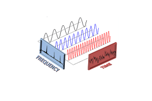 A gyors Fourier -transzformáció (FFT): A digitális jelfeldolgozás forradalmasítása
