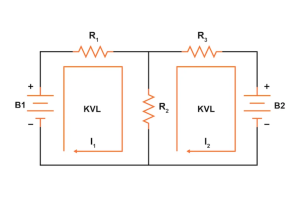 Elektromos áramkörök oldása hálóáramok segítségével