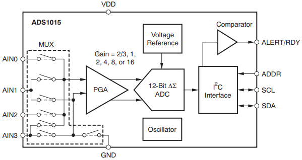 ADS1015 Block Diagram