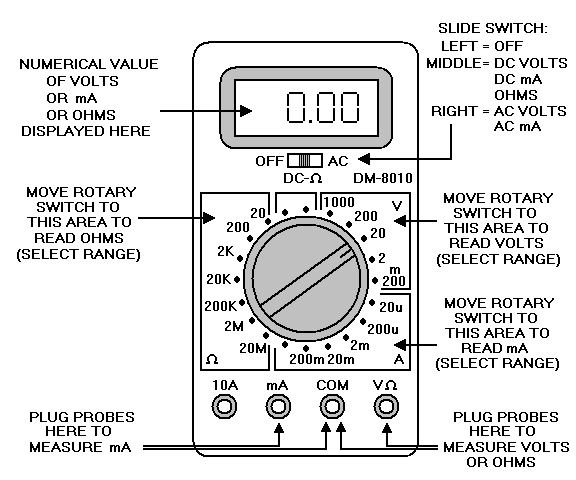  Labeled diagram of a digital multimeter.