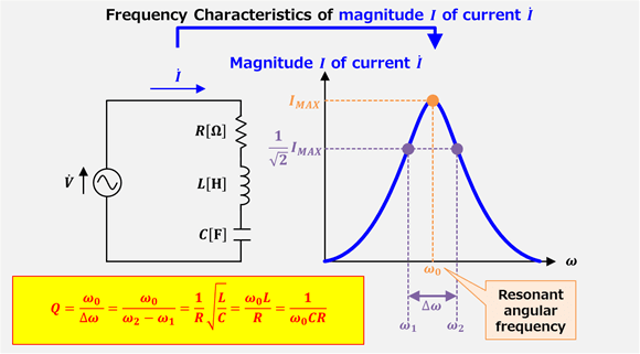  Q Factor of RLC Series Resonant Circuit