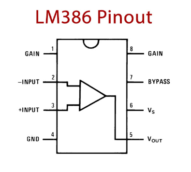 LM386 Pinout 