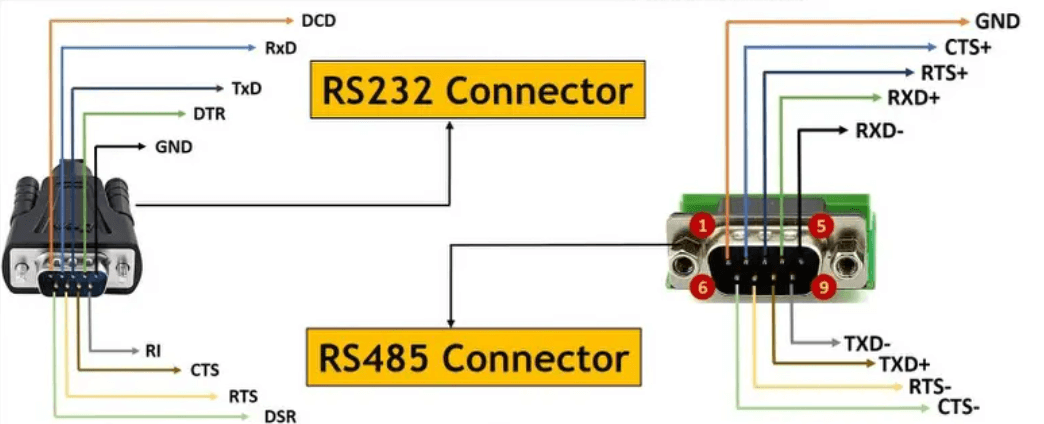 RS-232 vs. RS-485: Differences