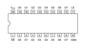 Pin configuration of 74HC573 latch