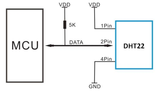 How to Use DHT22 Sensor?