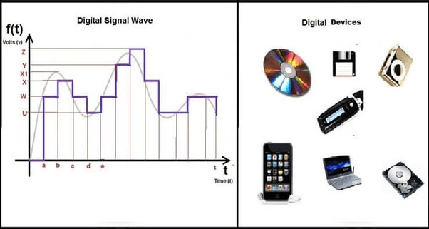 Digital Signal Wave And Digital Devices