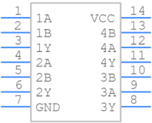 SN74HC00N Symbol