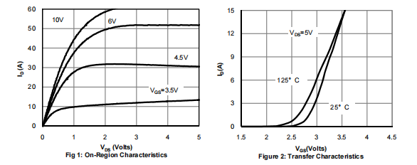 Fig.2 Typical Electrical Characteristics