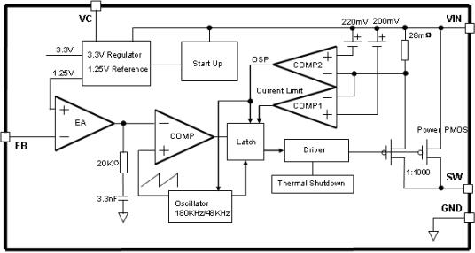 XL4015 Functional Block Diagram