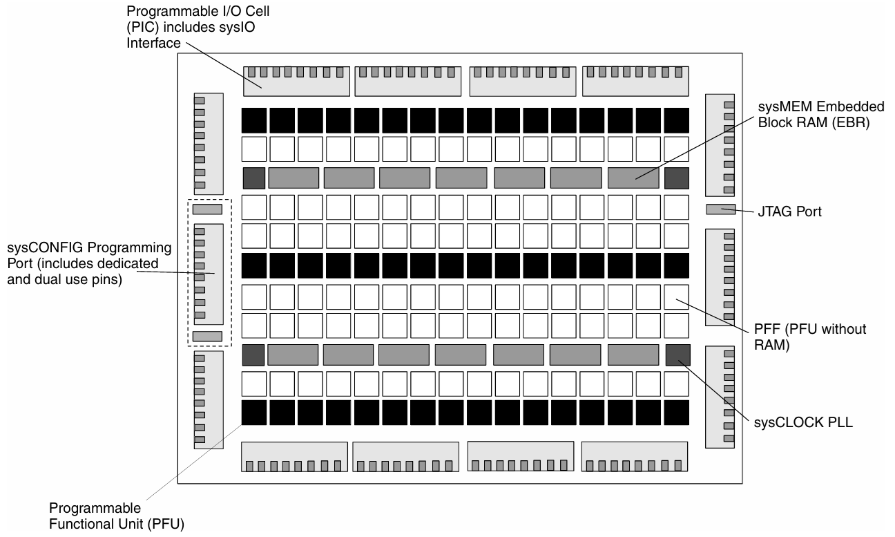 LatticeEC Block Diagram
