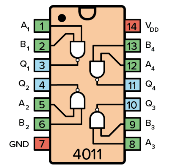 CD4011 Pinout