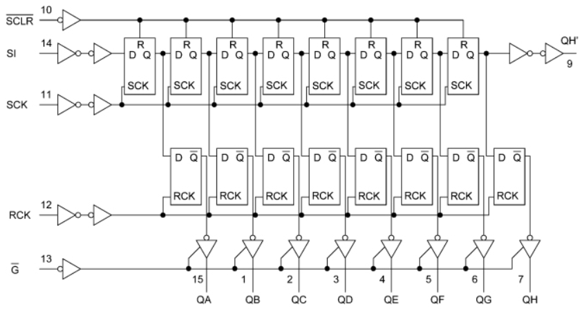 74HC595D System Diagram