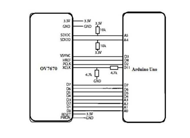 OV7670 Camera Module Circuit