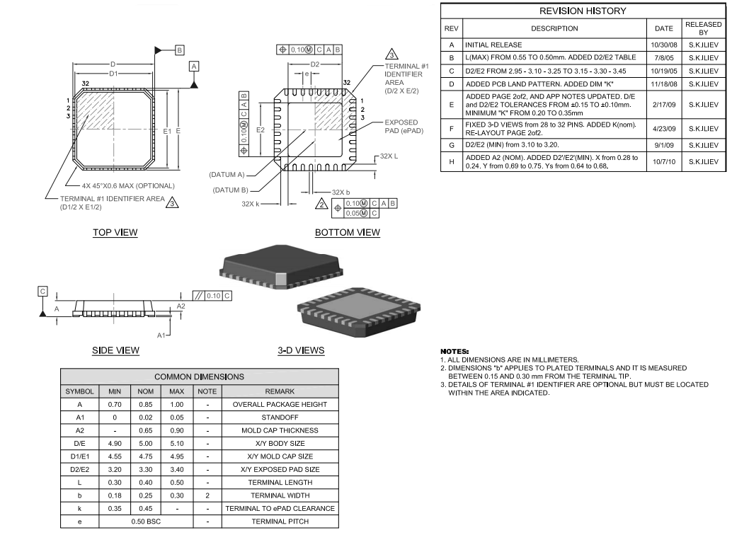 USB3300 Package